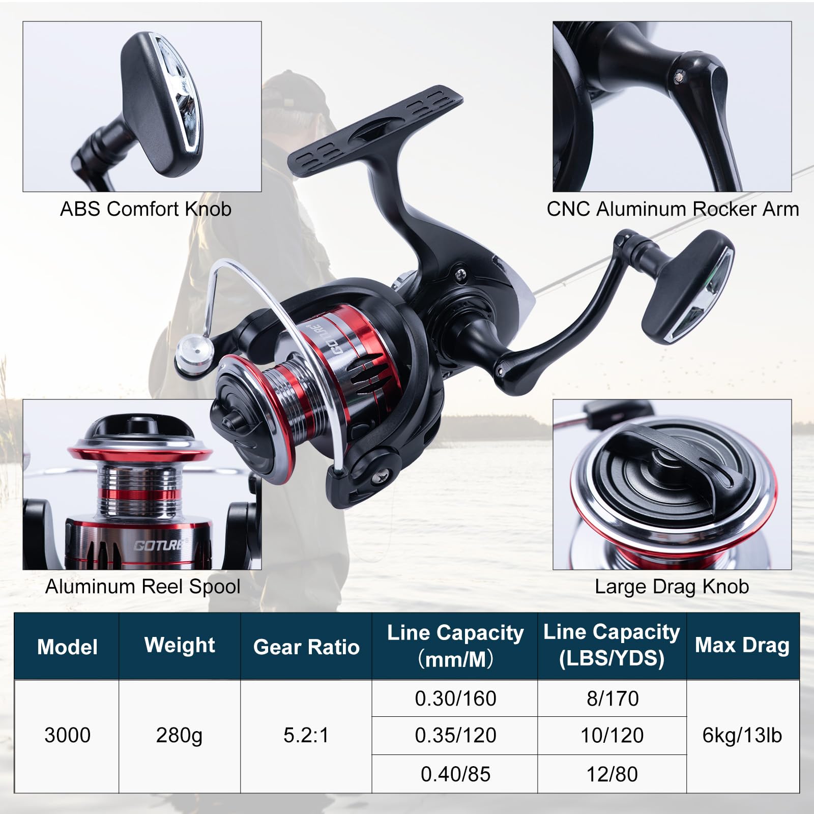 Goture 2Pcs Fishing Rod and 2P - огляд і ціна Reel Bag